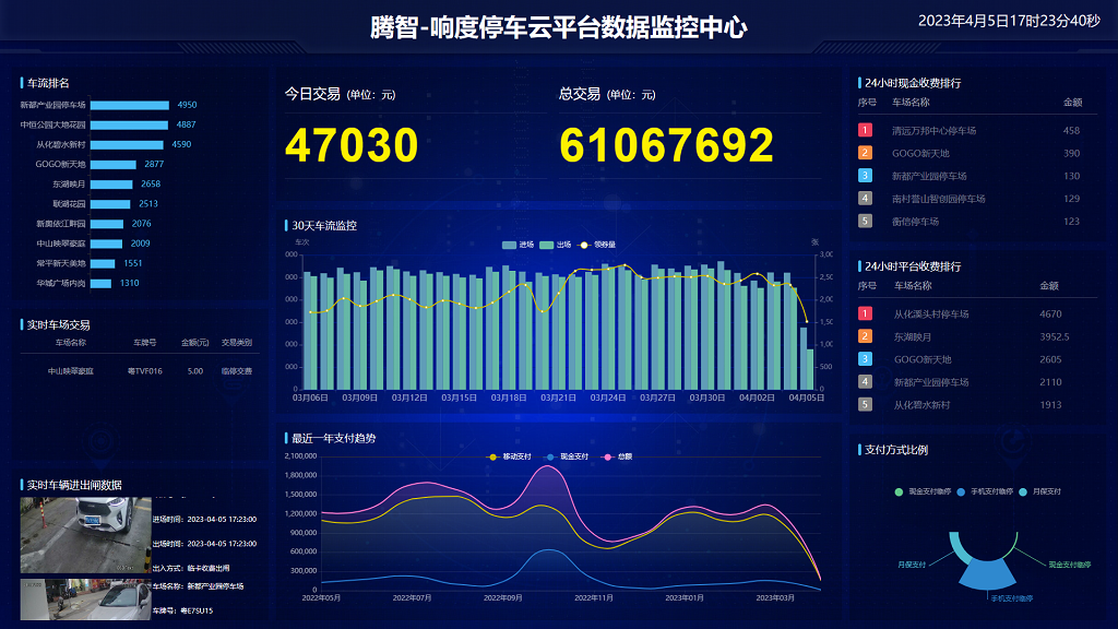 關于智能停車場管理系統云平臺升級的通知